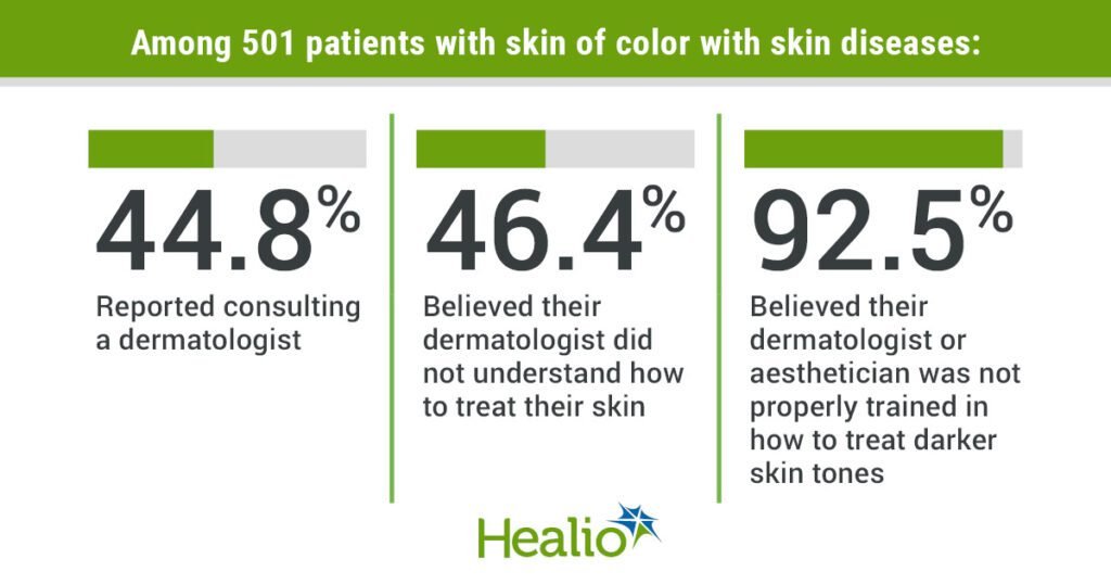 Navigating skin challenges: emotional impact and care barriers for people